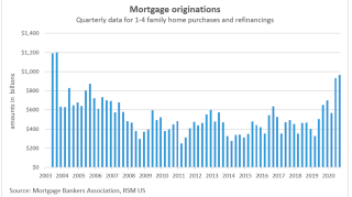 12_8_2020_COD_mortgages