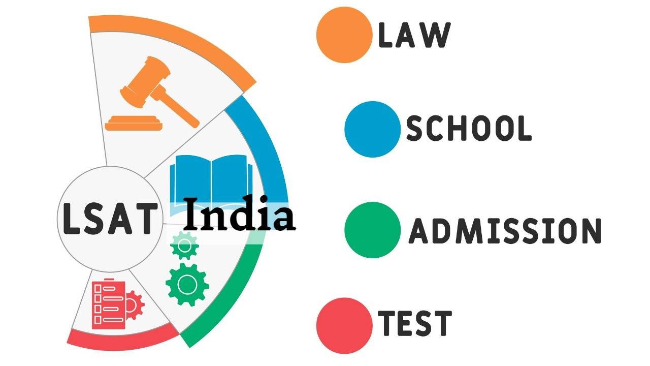 Scholarships and Financial Aid for US Law Students in 2024