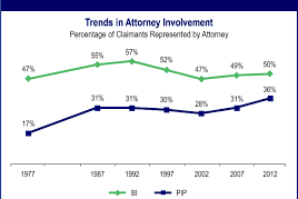 Personal Injury Attorney's Role in Insurance Claims for 2024