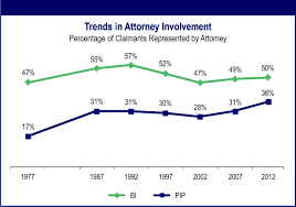 Personal Injury Attorney's Role in Insurance Claims for 2024