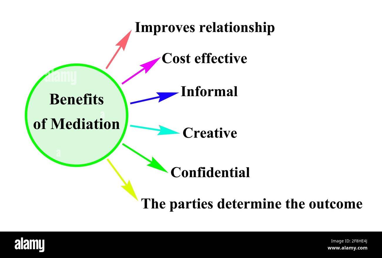 The Benefits of Mediation in Personal Injury Cases in 2024