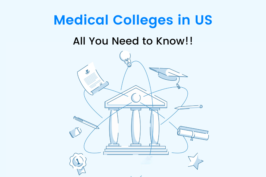 Ranking the Best Medical Schools for 2024