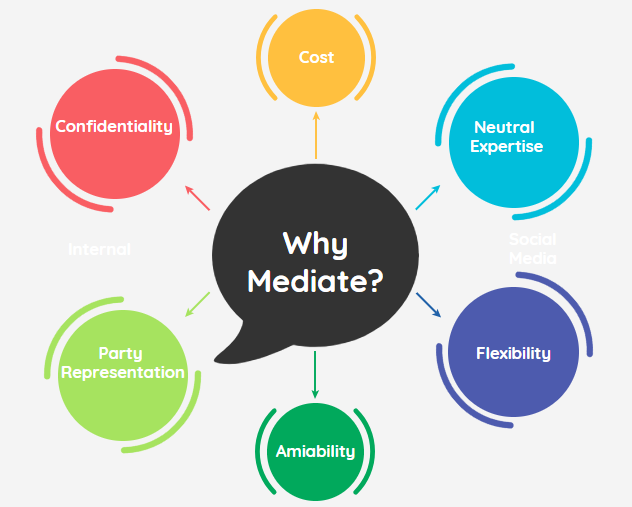 The Benefits of Mediation in Personal Injury Cases in 2024